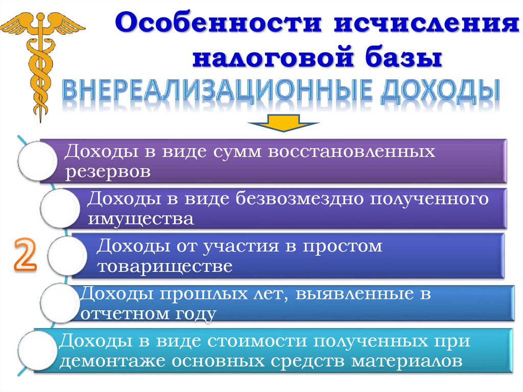 Особенности исчисления налоговой базы