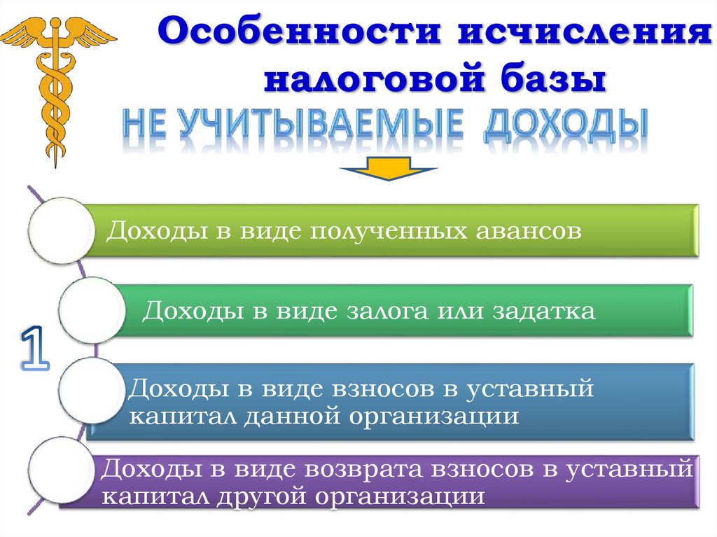 Особенности исчисления налоговой базы