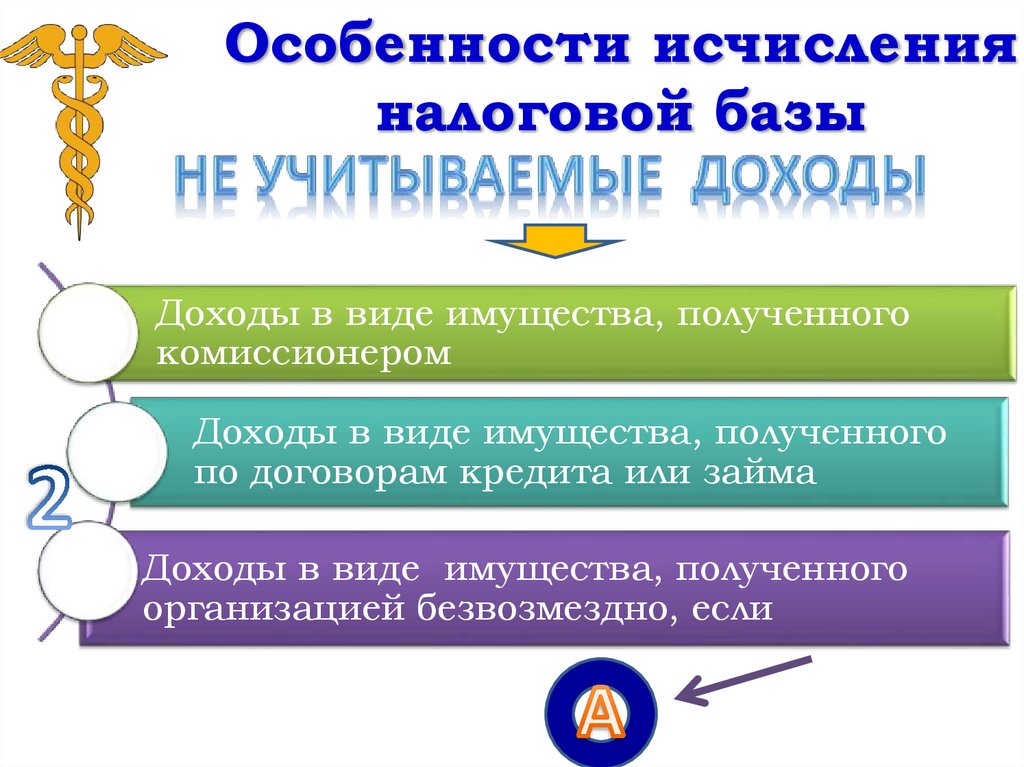 Особенности исчисления налоговой базы