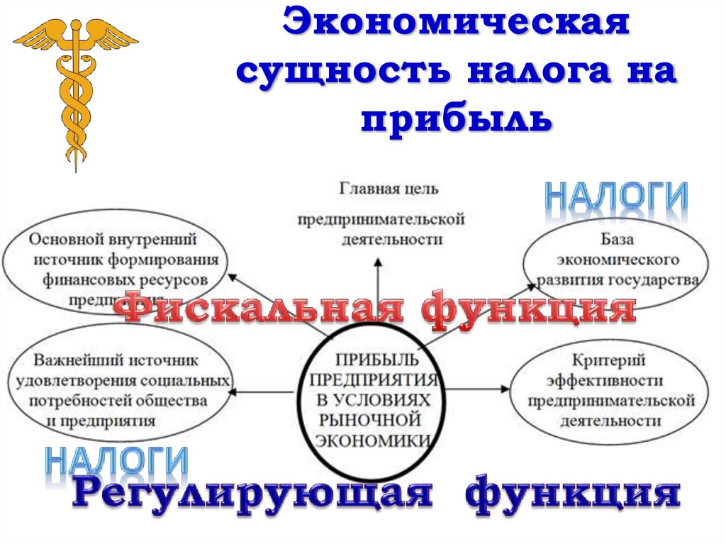 Экономическая сущность налога на прибыль