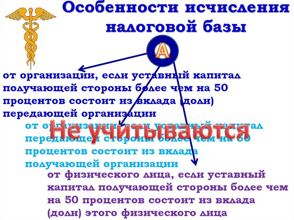 Особенности исчисления налоговой базы