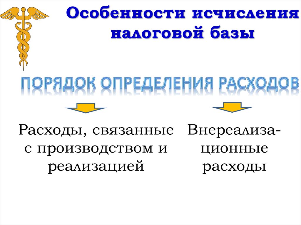Особенности исчисления налоговой базы