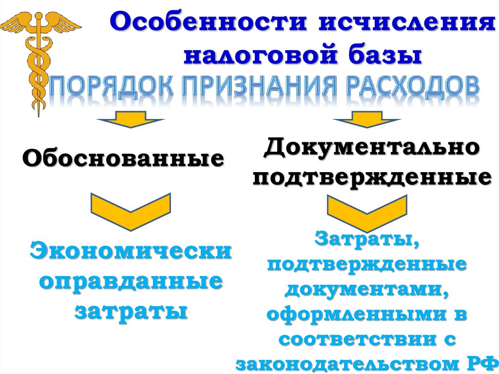 Особенности исчисления налоговой базы