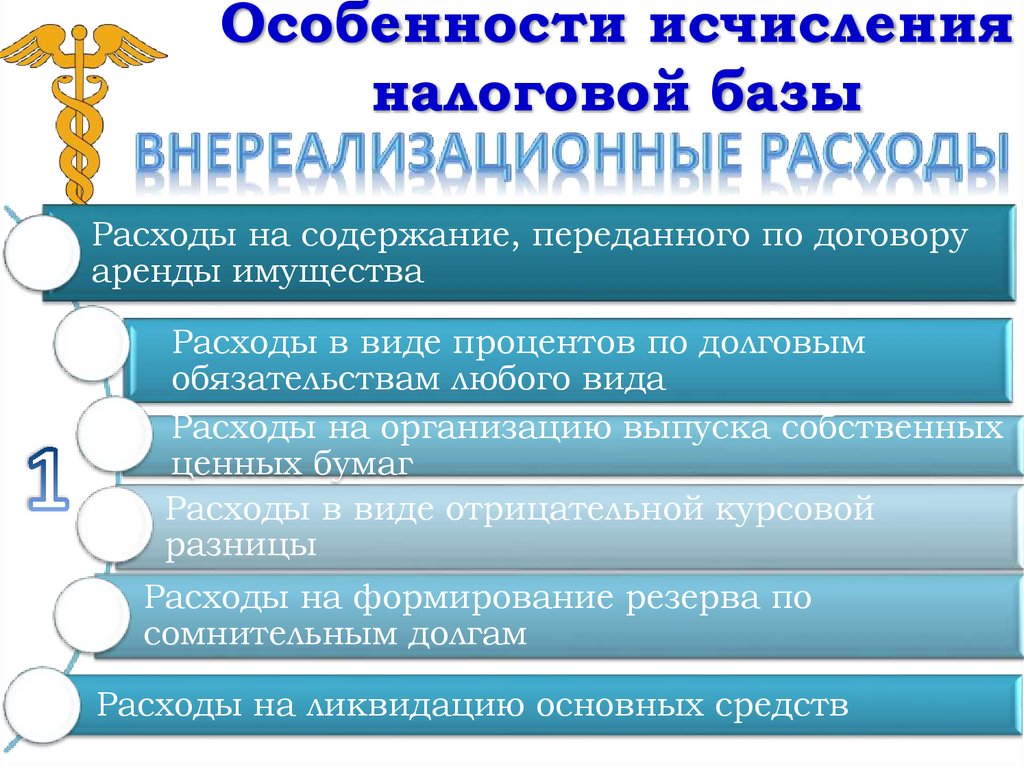 Особенности исчисления налоговой базы