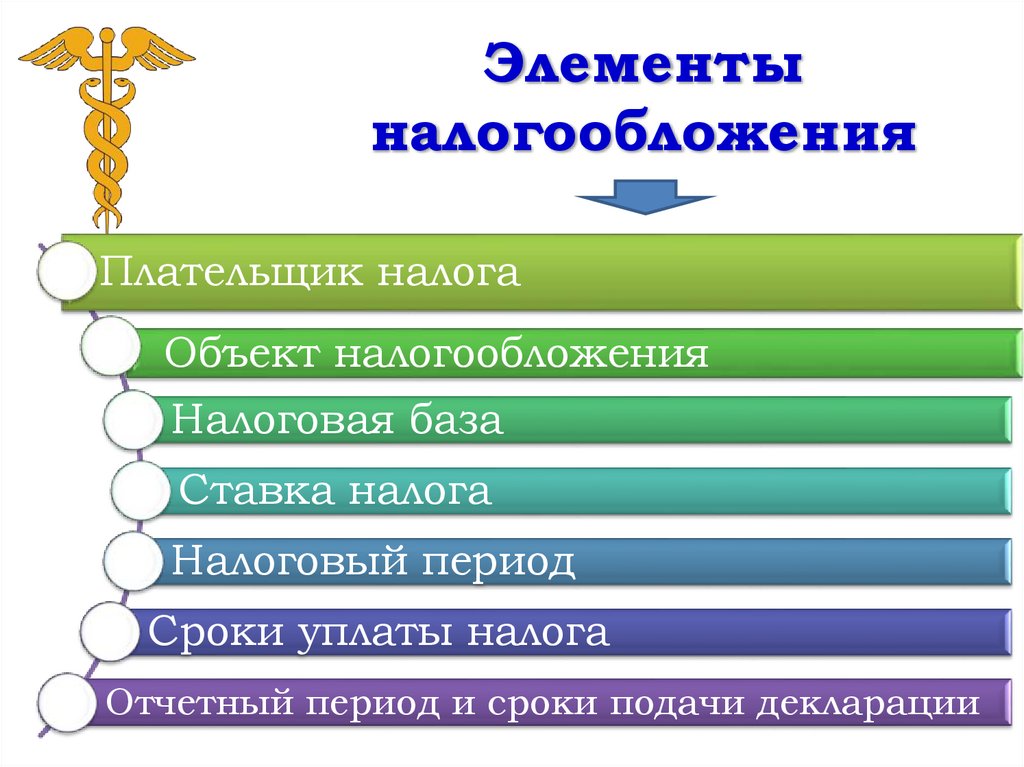 Элементы налогообложения