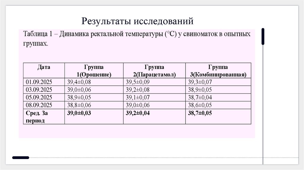Результаты исследований