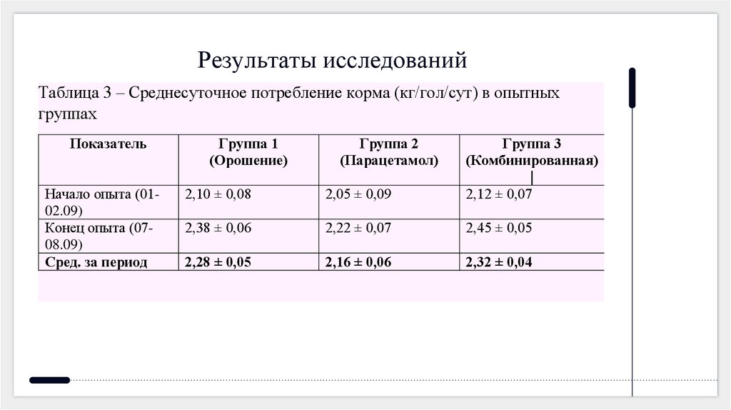 Результаты исследований