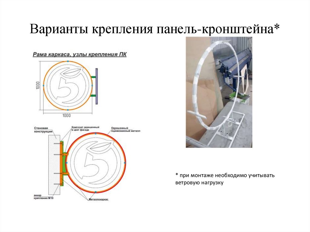 Варианты крепления панель-кронштейна*