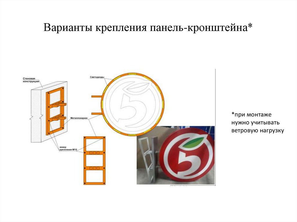 Варианты крепления панель-кронштейна*
