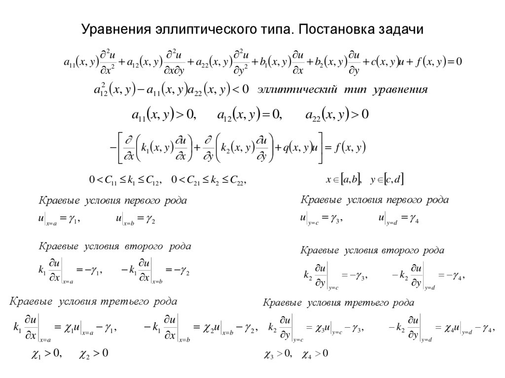 Уравнения эллиптического типа. Постановка задачи