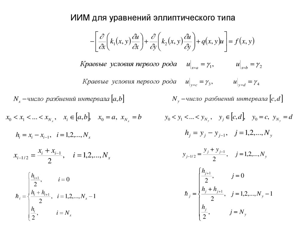 ИИМ для уравнений эллиптического типа