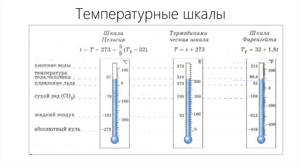 Температурные шкалы