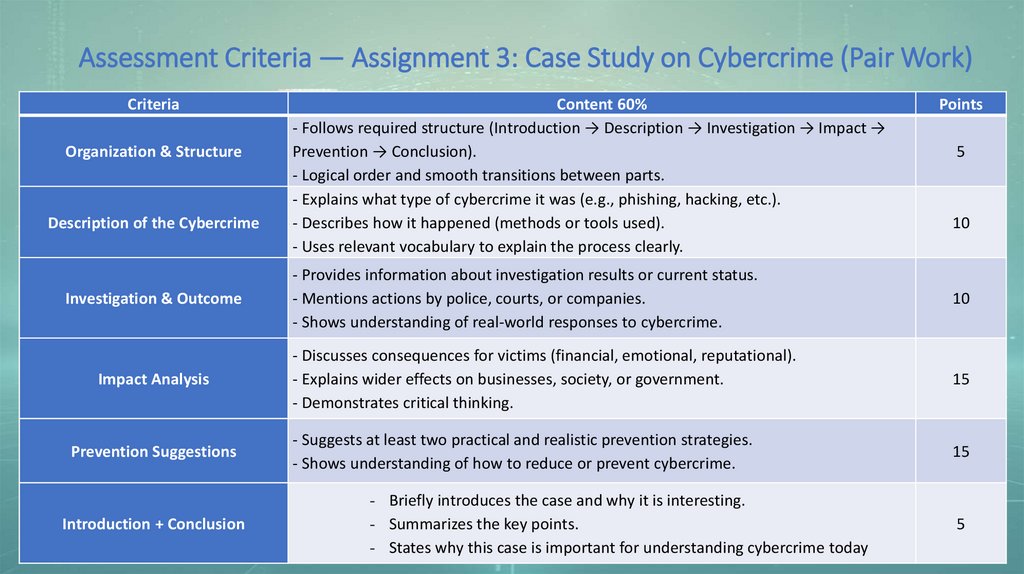 Assessment Criteria — Assignment 3: Case Study on Cybercrime (Pair Work)
