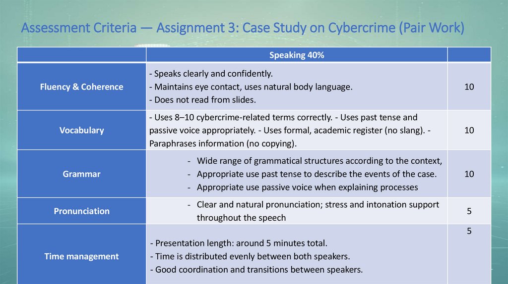 Assessment Criteria — Assignment 3: Case Study on Cybercrime (Pair Work)