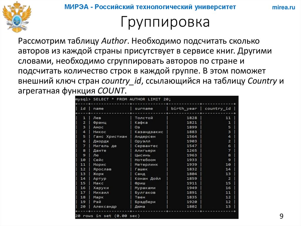 Группировка