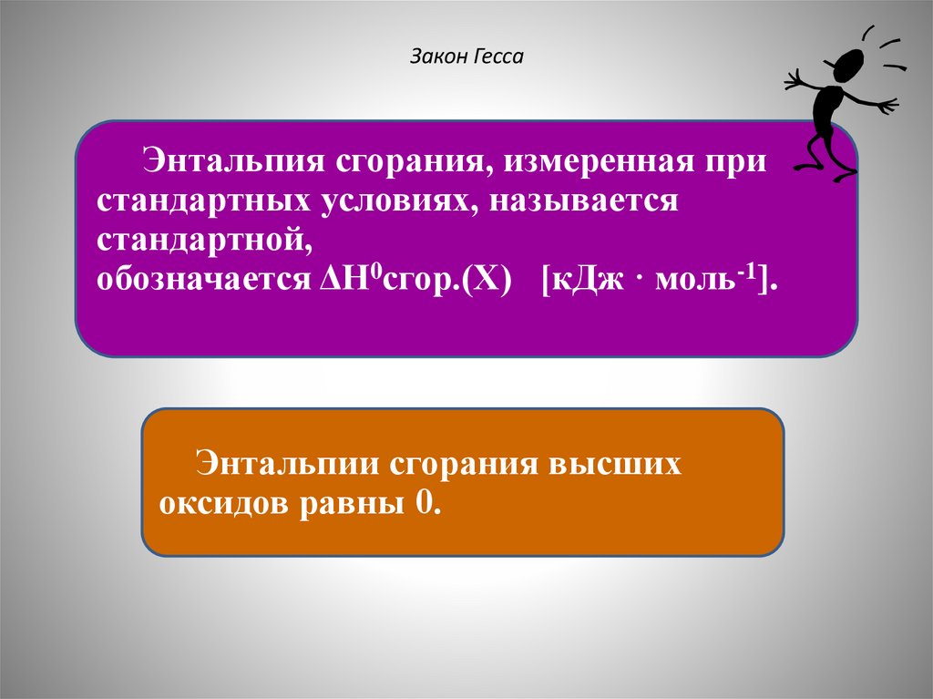 Закон Гесса