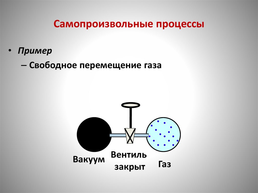 Самопроизвольные процессы