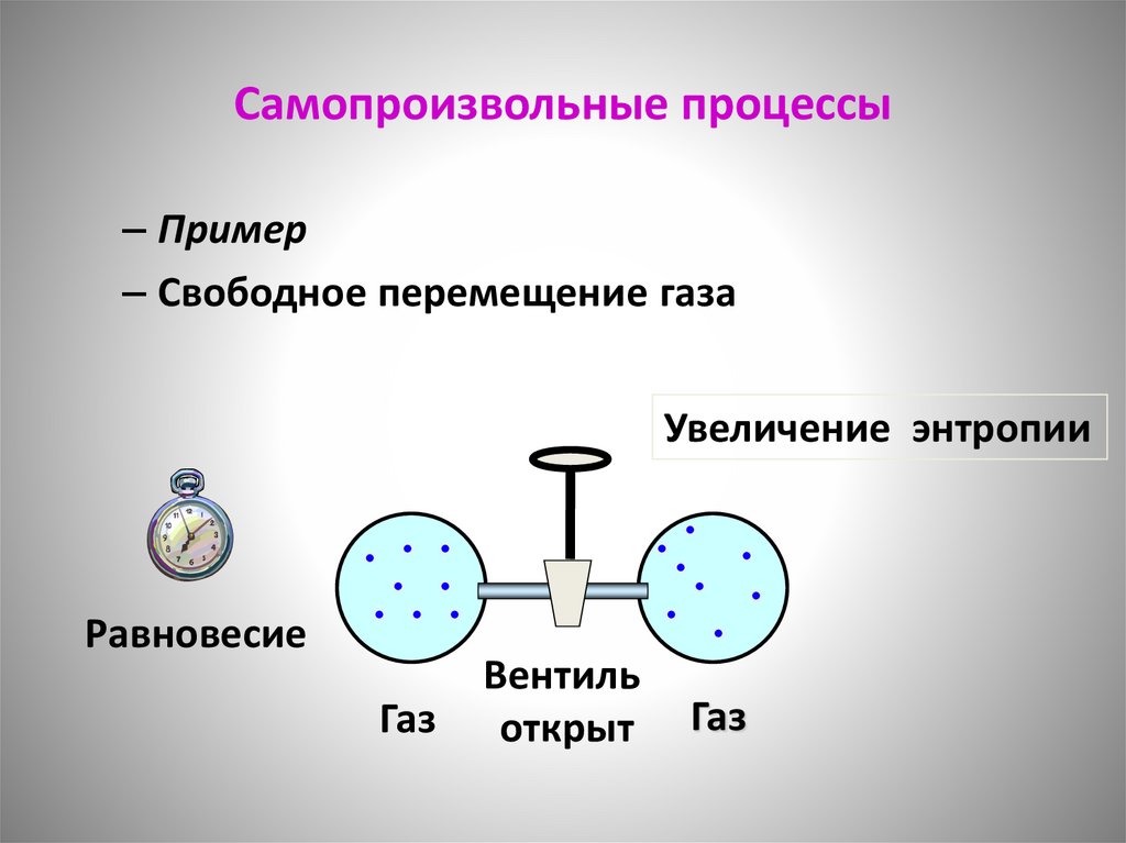 Самопроизвольные процессы