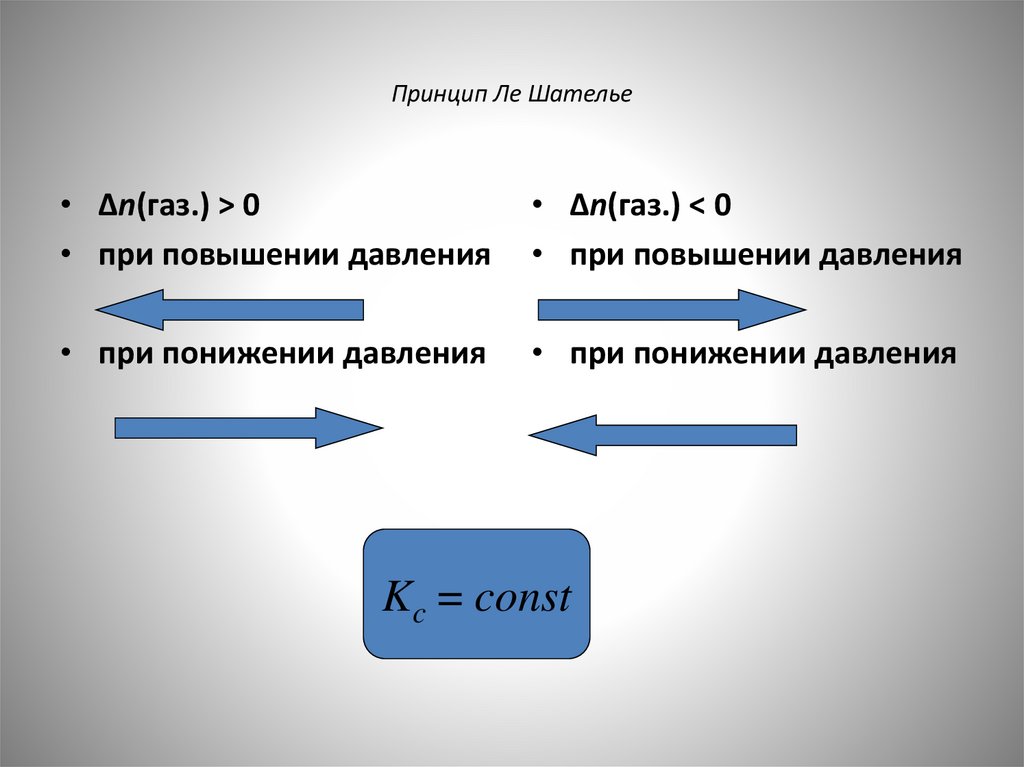 Принцип Ле Шателье