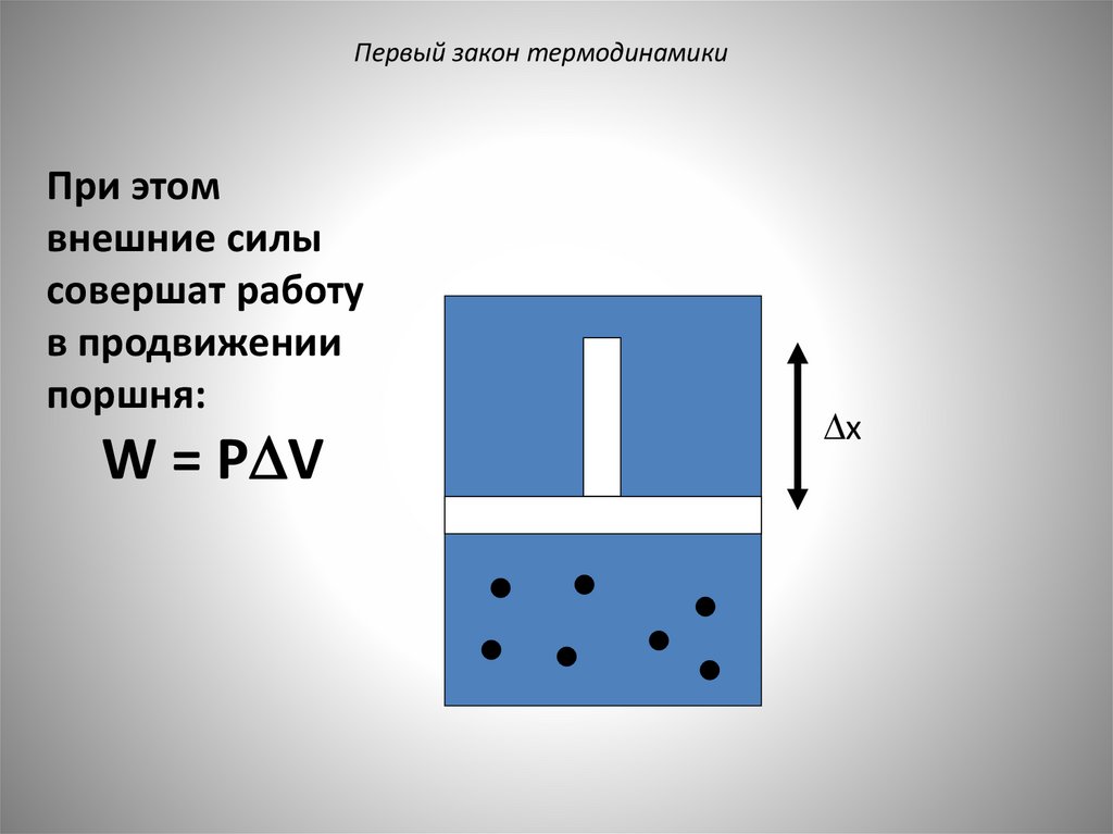 Первый закон термодинамики