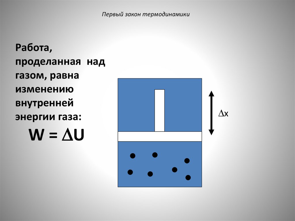 Первый закон термодинамики