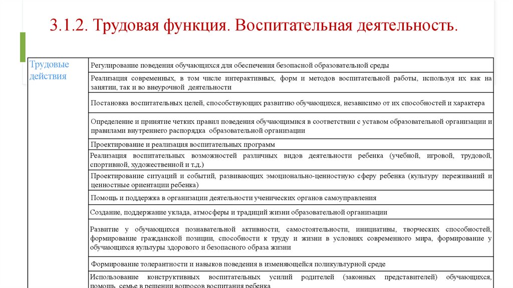 3.1.2. Трудовая функция. Воспитательная деятельность.