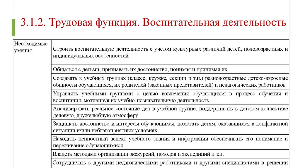 3.1.2. Трудовая функция. Воспитательная деятельность