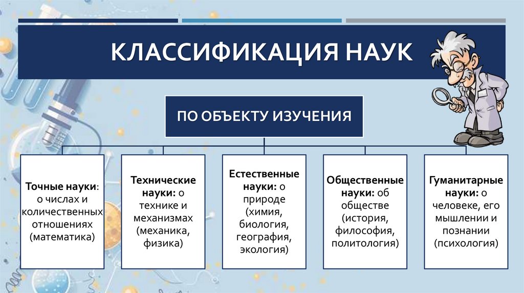 Классификация наук