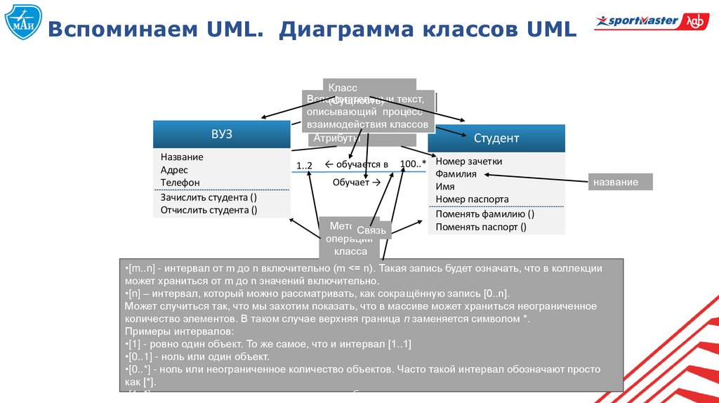 Вспоминаем UML. Диаграмма классов UML