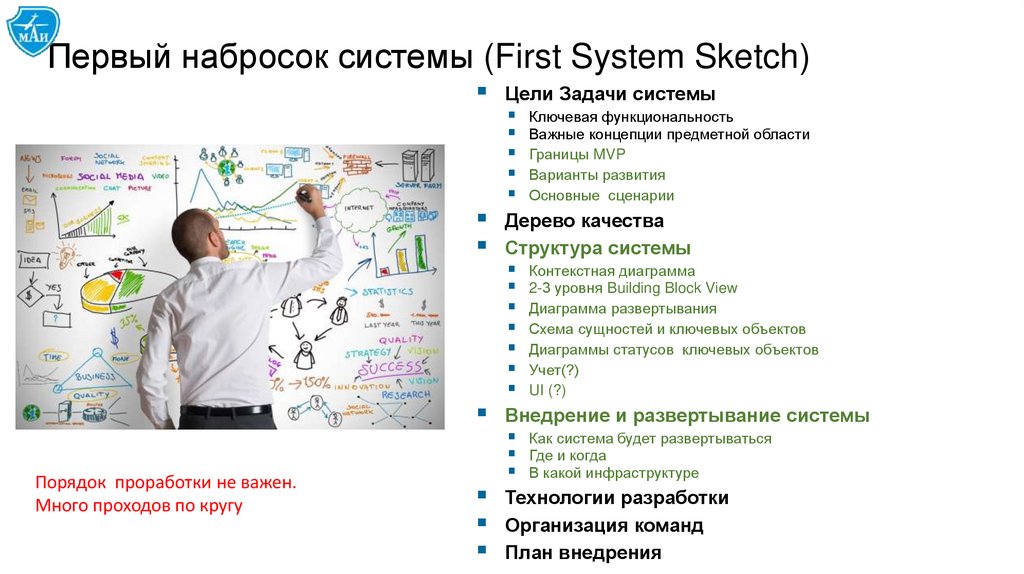 Первый набросок системы (First System Sketch)