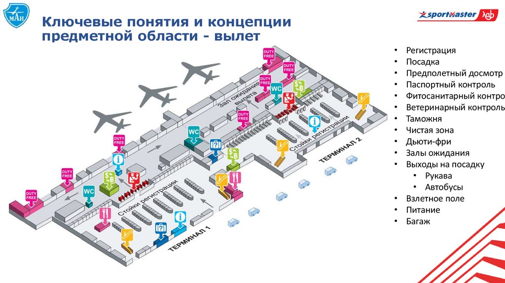 Ключевые понятия и концепции предметной области - вылет