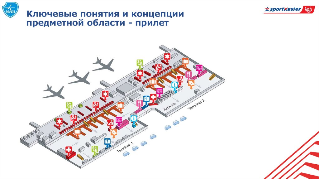Ключевые понятия и концепции предметной области - прилет