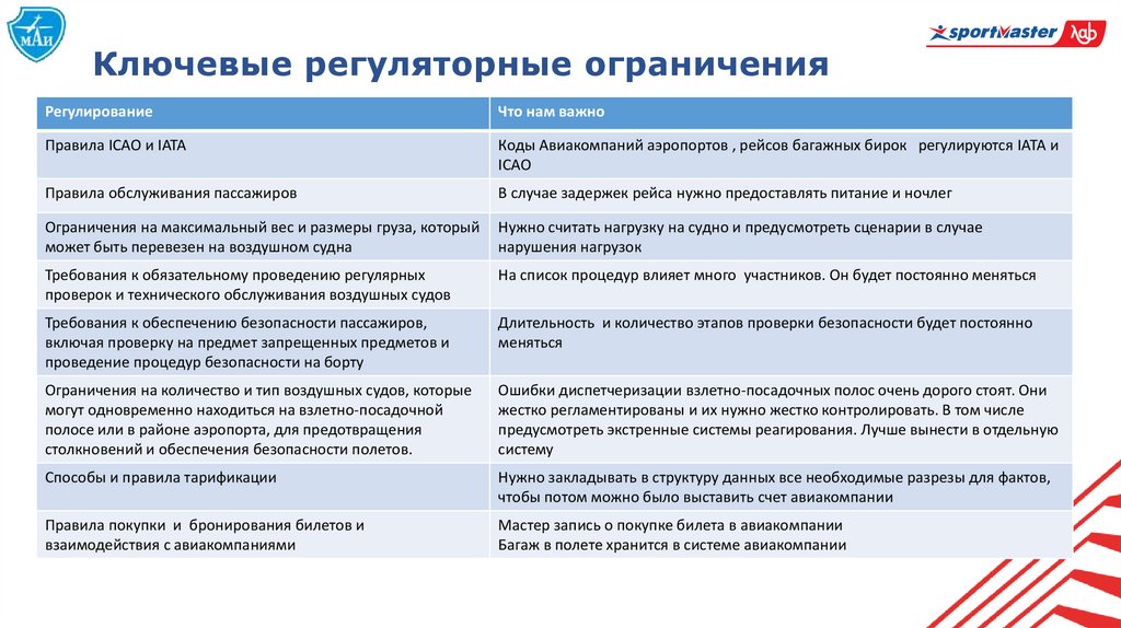 Ключевые регуляторные ограничения