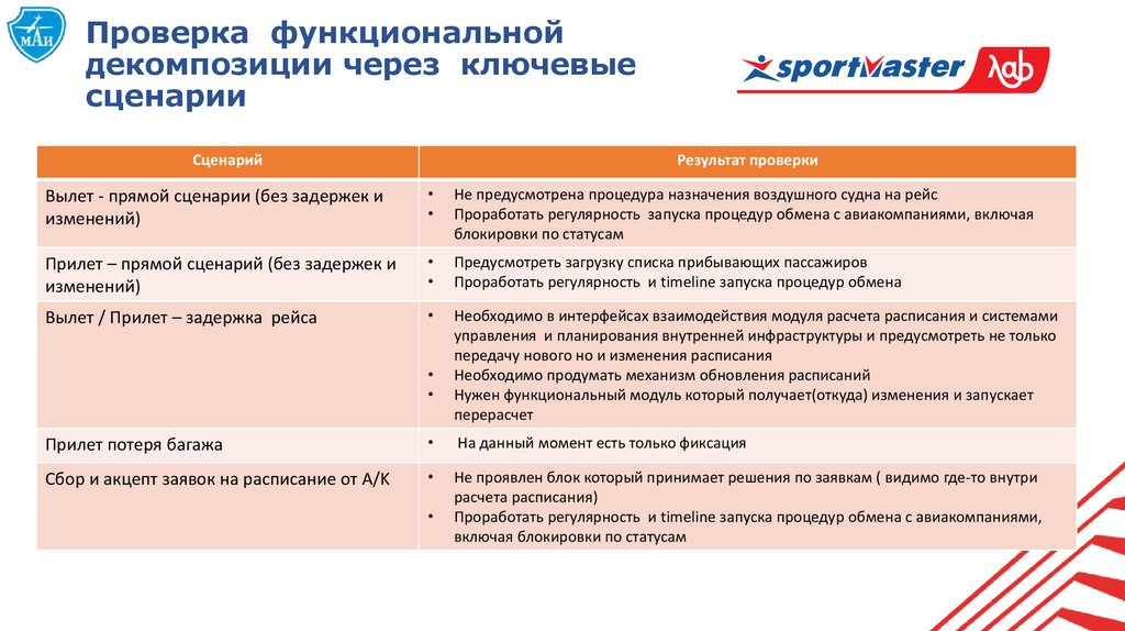 Проверка функциональной декомпозиции через ключевые сценарии