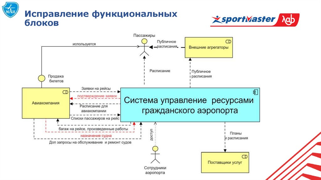 Исправление функциональных блоков