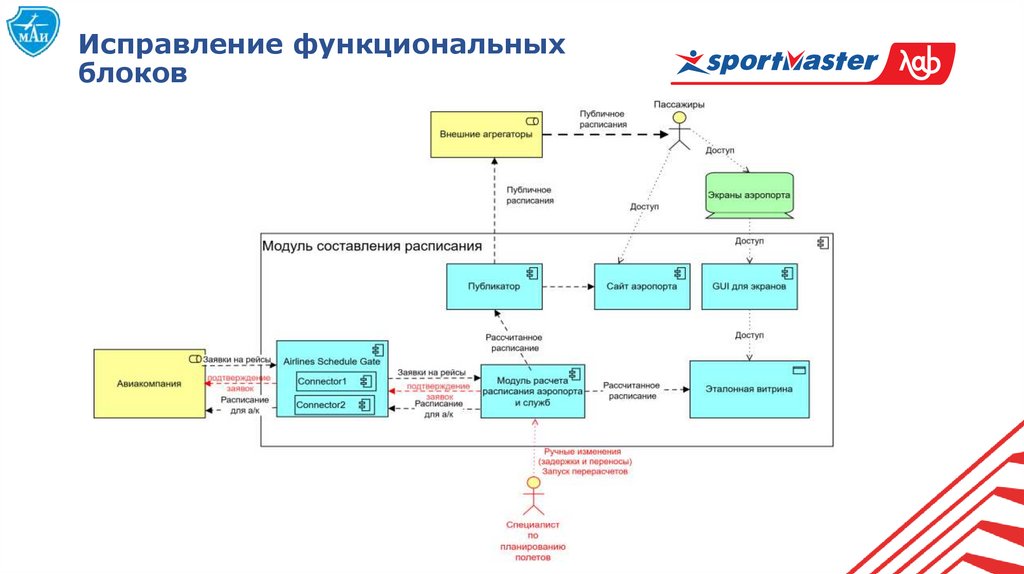 Исправление функциональных блоков