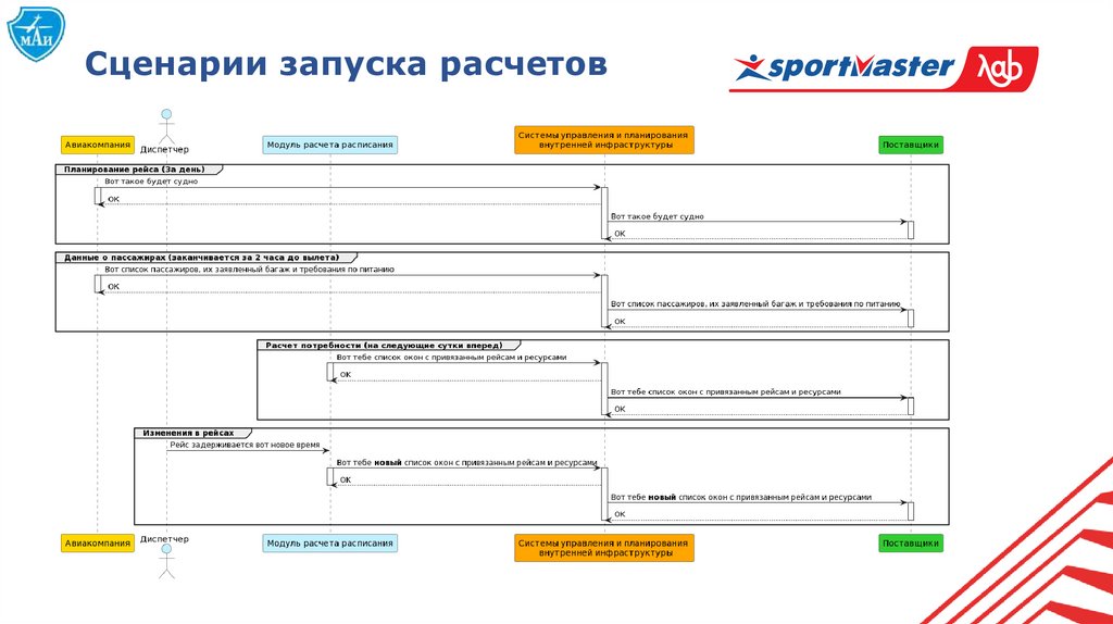 Сценарии запуска расчетов