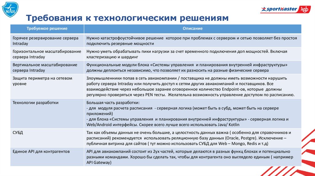 Требования к технологическим решениям