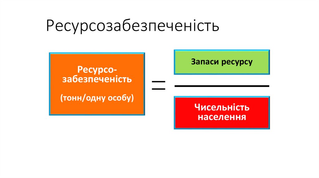 Ресурсозабезпеченість