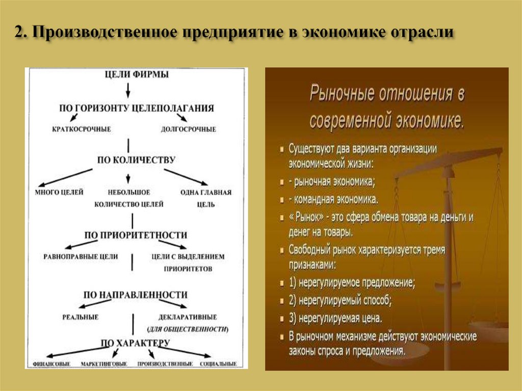 2. Производственное предприятие в экономике отрасли