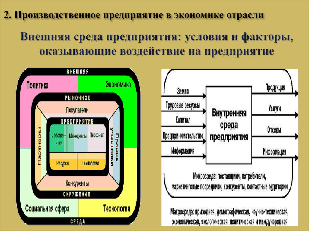 Внешняя среда предприятия: условия и факторы, оказывающие воздействие на предприятие