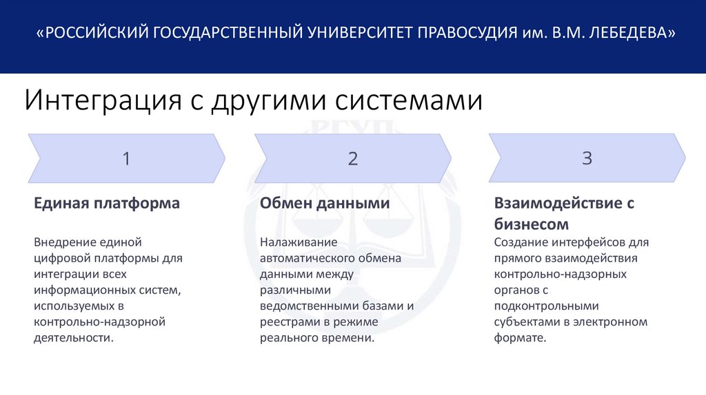 Интеграция с другими системами