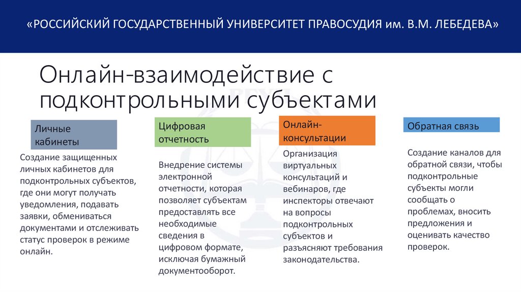 Онлайн-взаимодействие с подконтрольными субъектами