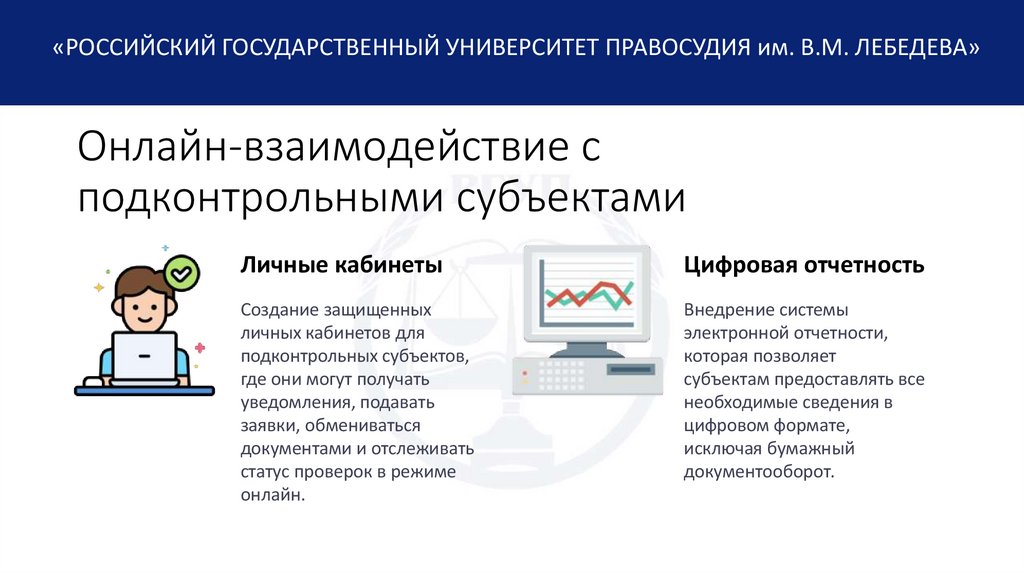 Онлайн-взаимодействие с подконтрольными субъектами
