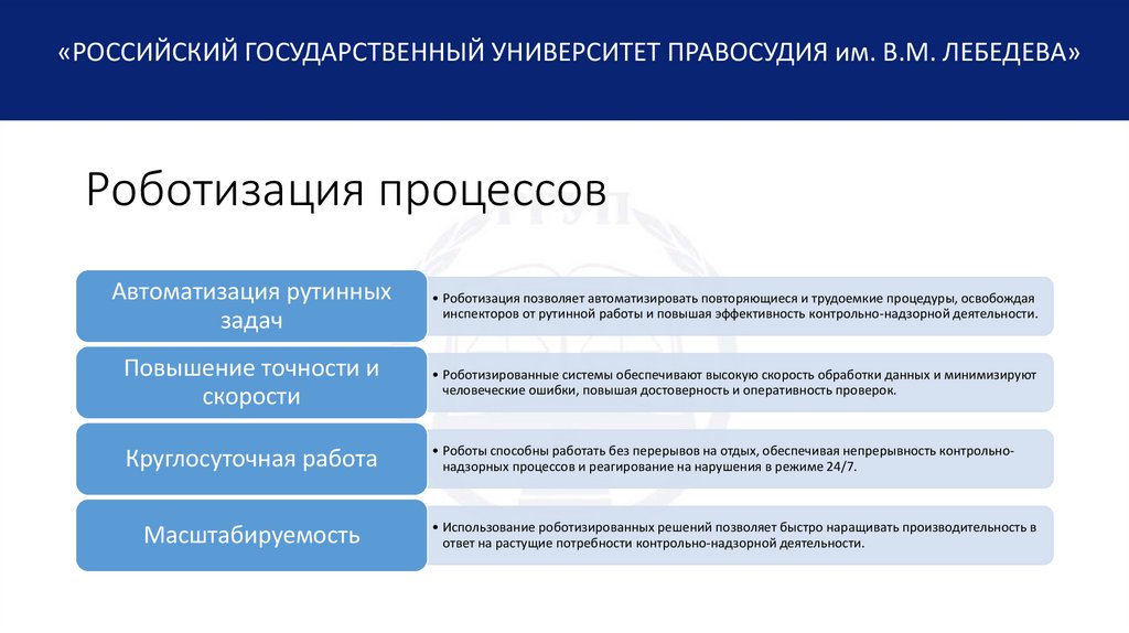 Роботизация процессов