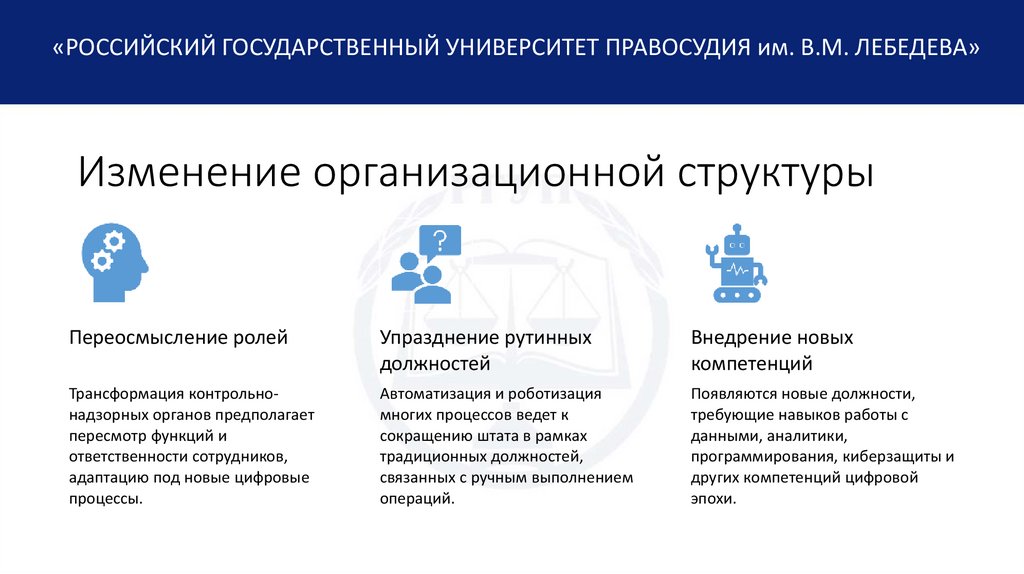 Изменение организационной структуры