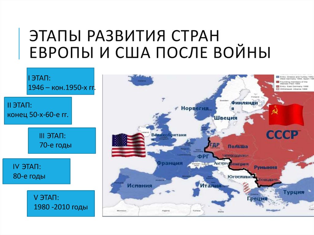 ЭТАПЫ РАЗВИТИЯ СТРАН ЕВРОПЫ и США ПОСЛЕ ВОЙНЫ