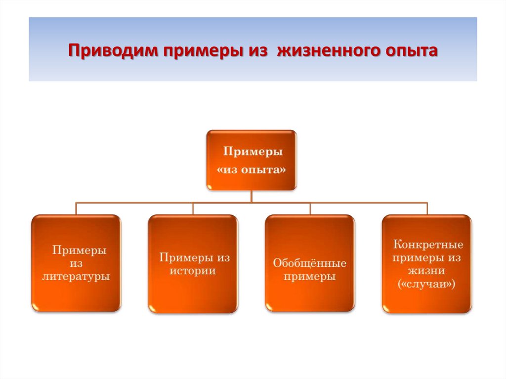 Приводим примеры из жизненного опыта