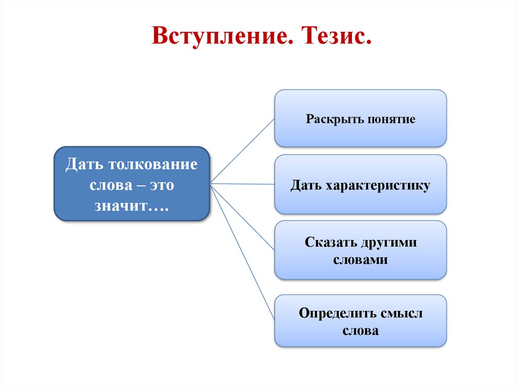 Вступление. Тезис.
