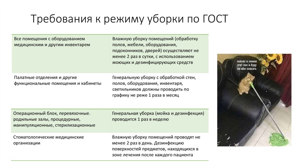 Требования к режиму уборки по ГОСТ